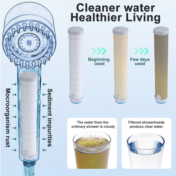 IonDrops Filtered Shower head for hard water or low water pressure - Picture 2 of 5